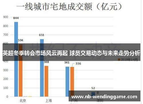 英超冬季转会市场风云再起 球员交易动态与未来走势分析