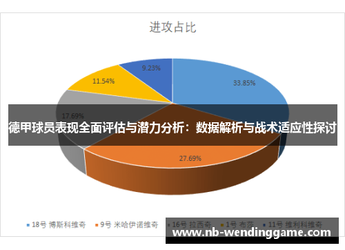 德甲球员表现全面评估与潜力分析：数据解析与战术适应性探讨