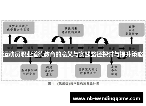 运动员职业道德教育的意义与实践路径探讨与提升策略