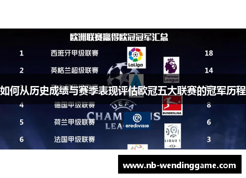 如何从历史成绩与赛季表现评估欧冠五大联赛的冠军历程