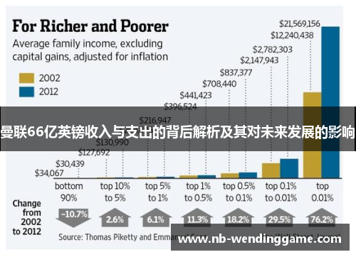 曼联66亿英镑收入与支出的背后解析及其对未来发展的影响