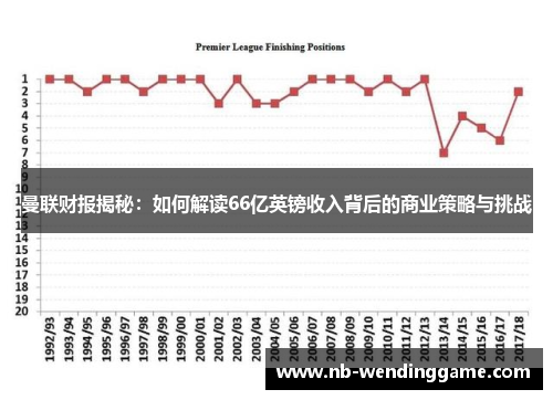 曼联财报揭秘：如何解读66亿英镑收入背后的商业策略与挑战