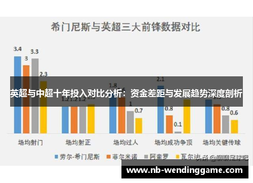 英超与中超十年投入对比分析：资金差距与发展趋势深度剖析