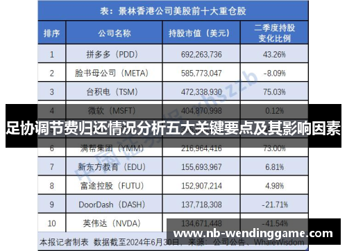 足协调节费归还情况分析五大关键要点及其影响因素