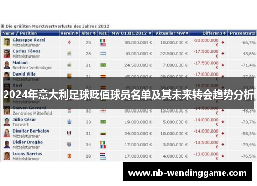 2024年意大利足球贬值球员名单及其未来转会趋势分析