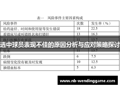 选中球员表现不佳的原因分析与应对策略探讨