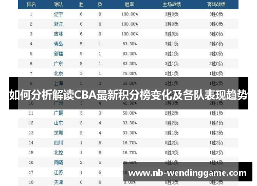 如何分析解读CBA最新积分榜变化及各队表现趋势