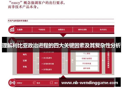理解利比亚政治进程的四大关键因素及其复杂性分析